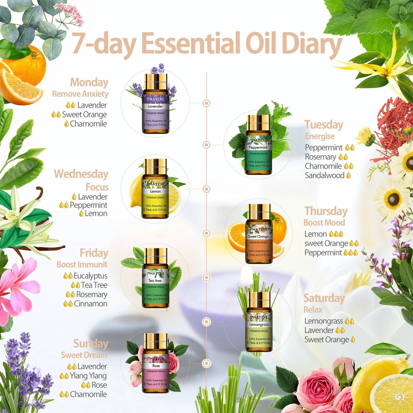 Phatoil - 7 Day Essential Oil Diary